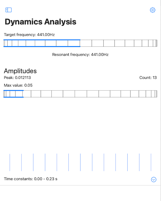 Dynamics analysis